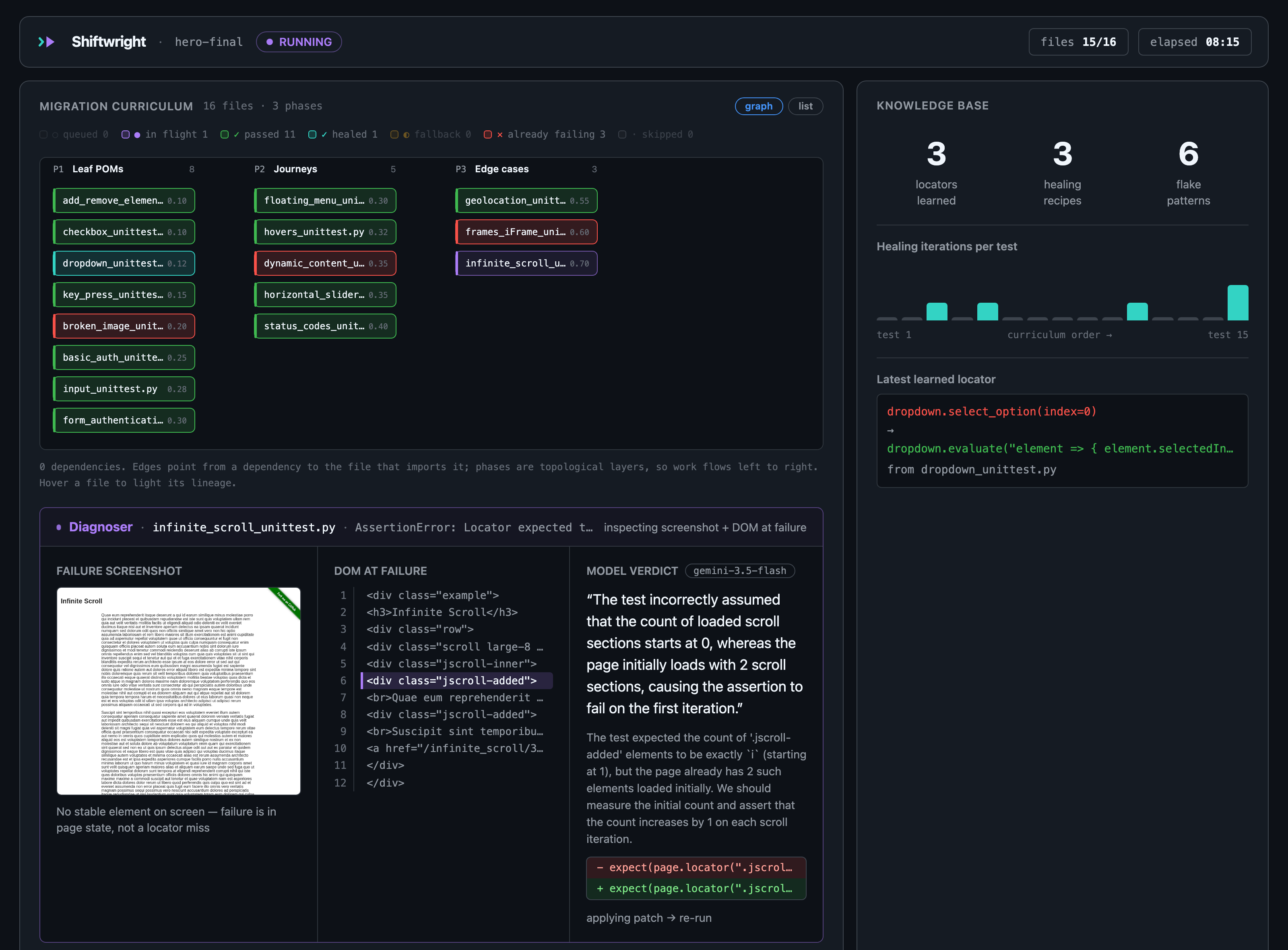 Shiftwright dashboard: the Diagnoser reading a failure screenshot and DOM snapshot, proposing a locator patch